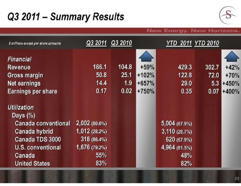 FIRSTENERGY SOCIETE GENERALE ANNUAL ENERGYGROWTH CONFERENCE – Savanna Energy Services Corp. – slide 23