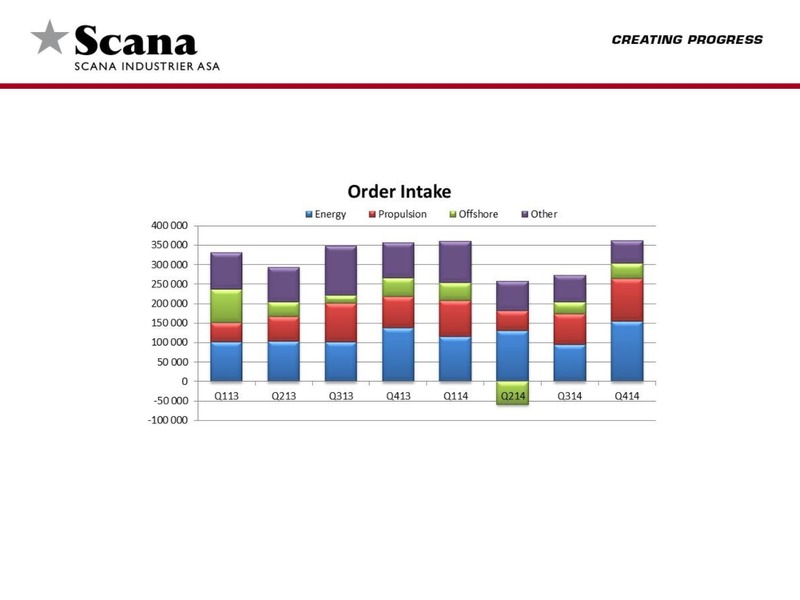 Regnskap etter 4 kvartal 2014 – Scana Corporation – slide 4