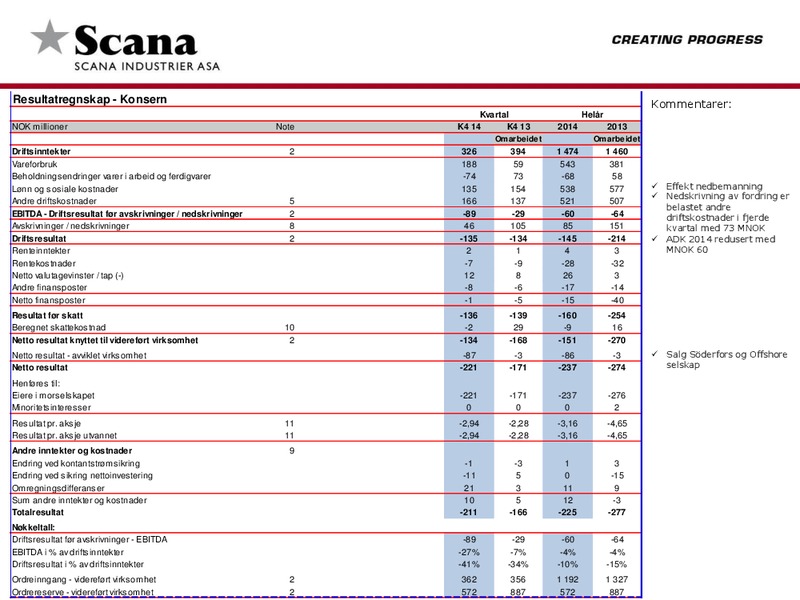 Regnskap etter 4 kvartal 2014 – Scana Corporation – slide 6