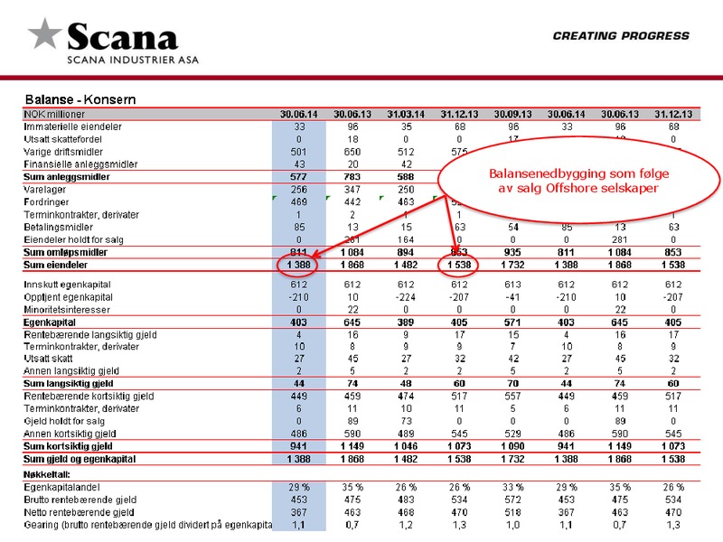 Investor Presentation – Scana Corporation – slide 7