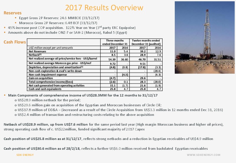 May 2018 Analyst Presentation – SDX Energy, Inc – slide 3