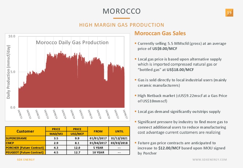 UK Investor Show – SDX Energy, Inc – slide 19