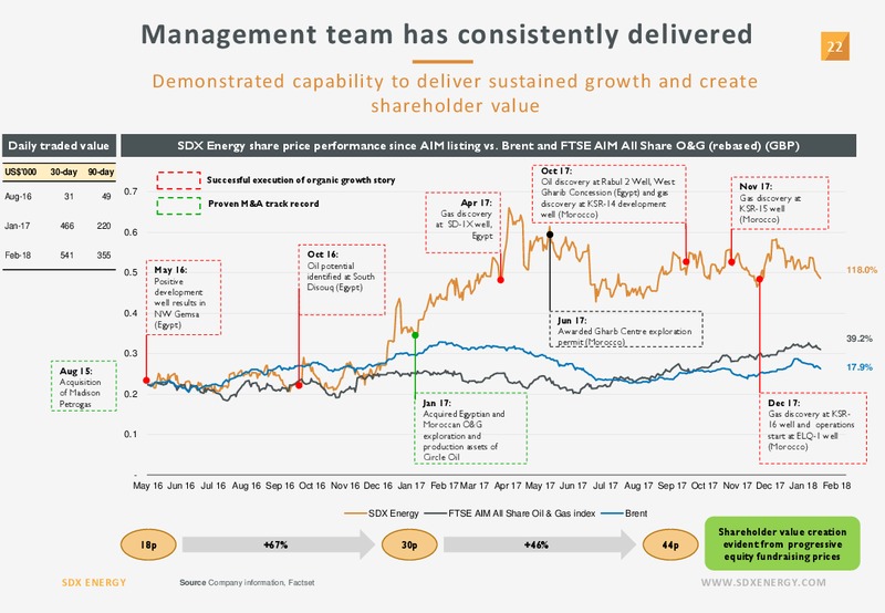 UK Investor Show – SDX Energy, Inc – slide 22