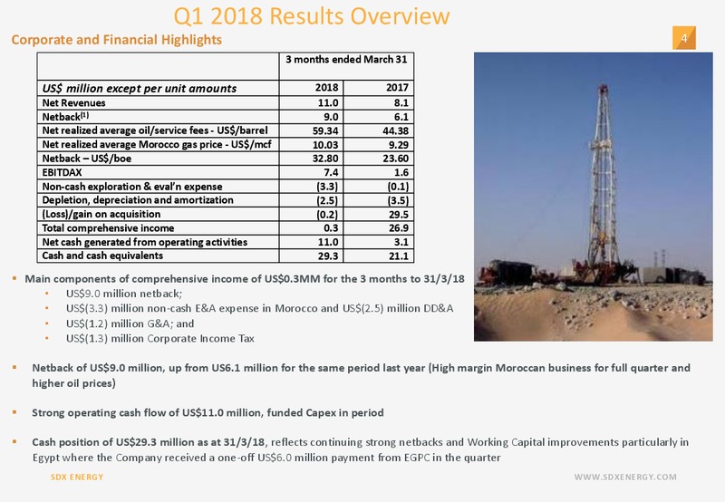Annual General Meeting – SDX Energy, Inc – slide 4