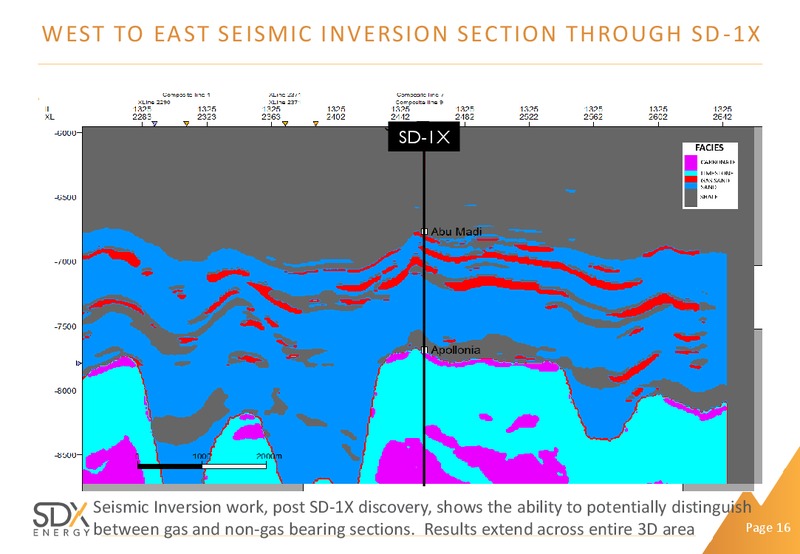 Annual General Meeting – SDX Energy, Inc – slide 16