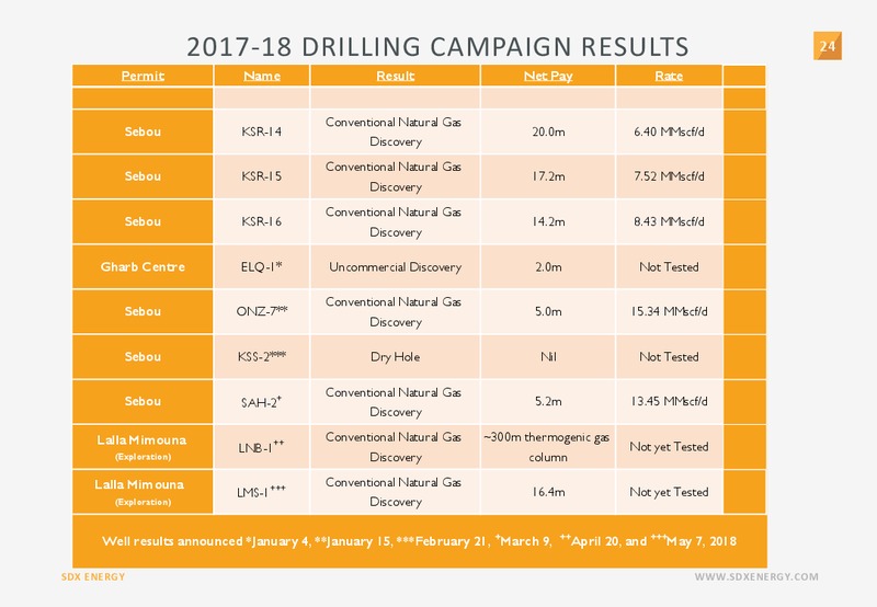 Annual General Meeting – SDX Energy, Inc – slide 24