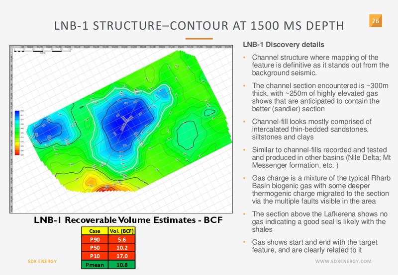 Annual General Meeting – SDX Energy, Inc – slide 26