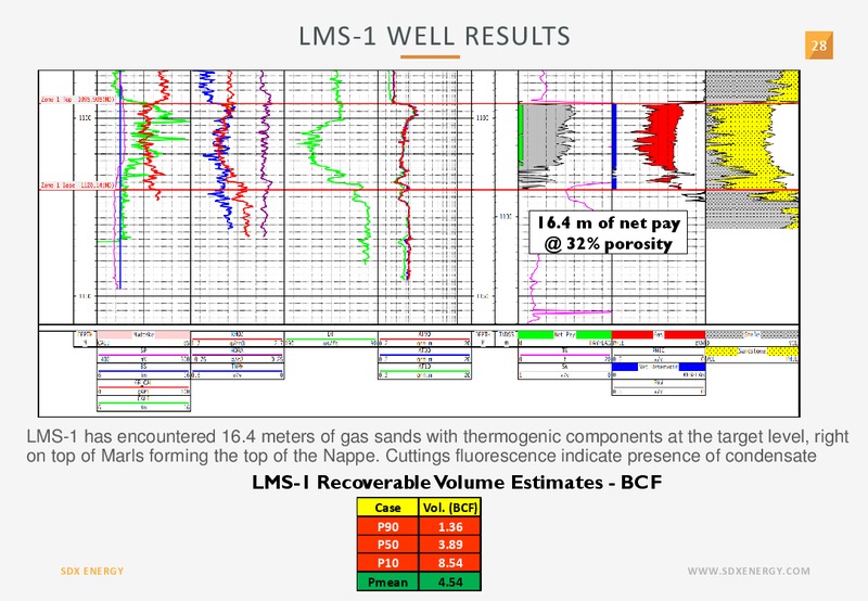Annual General Meeting – SDX Energy, Inc – slide 28