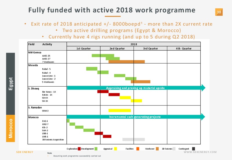 Annual General Meeting – SDX Energy, Inc – slide 30