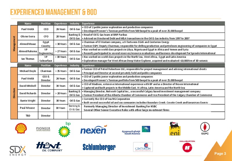 Investor Presentation – SDX Energy, Inc – slide 3