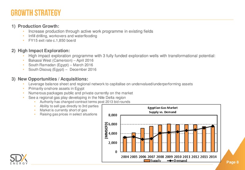 Investor Presentation – SDX Energy, Inc – slide 8