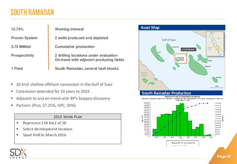 Investor Presentation – SDX Energy, Inc – slide 20