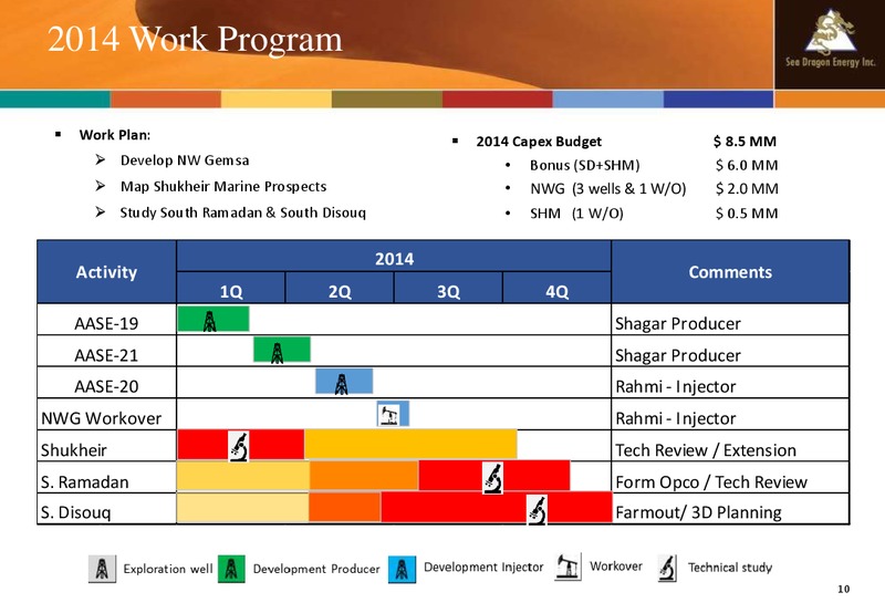 April 2014 Company Update – Sea Dragon Energy Inc. – slide 10