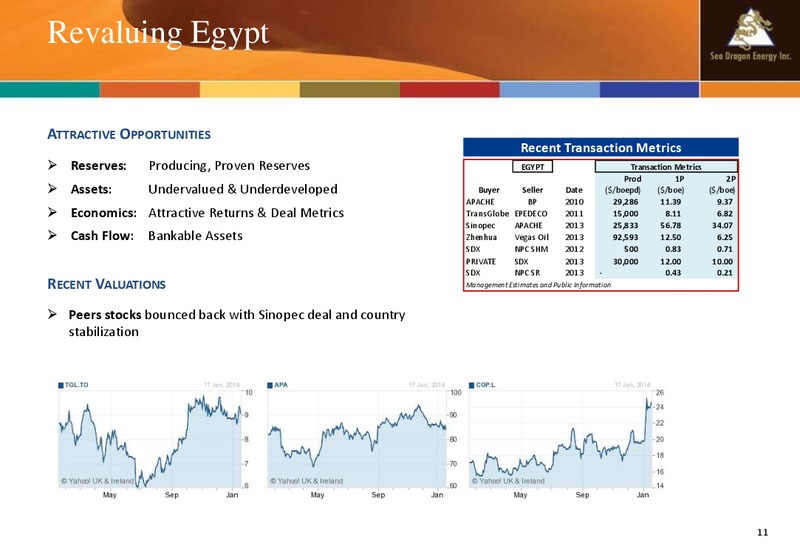 April 2014 Company Update – Sea Dragon Energy Inc. – slide 11