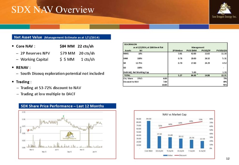 April 2014 Company Update – Sea Dragon Energy Inc. – slide 12