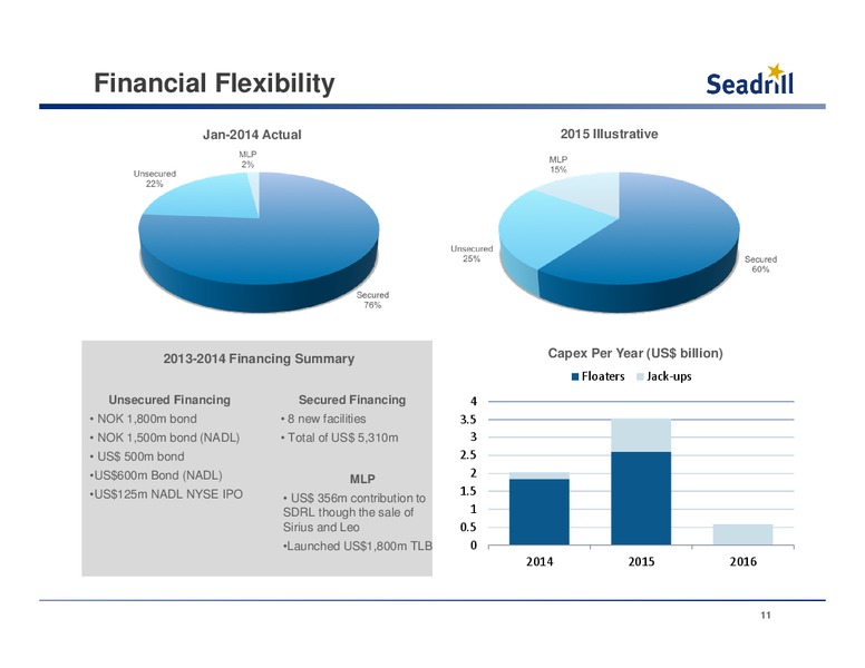 CREDIT SUISSE 2014 ENERGY SUMMIT – Seadrill Limited – slide 10