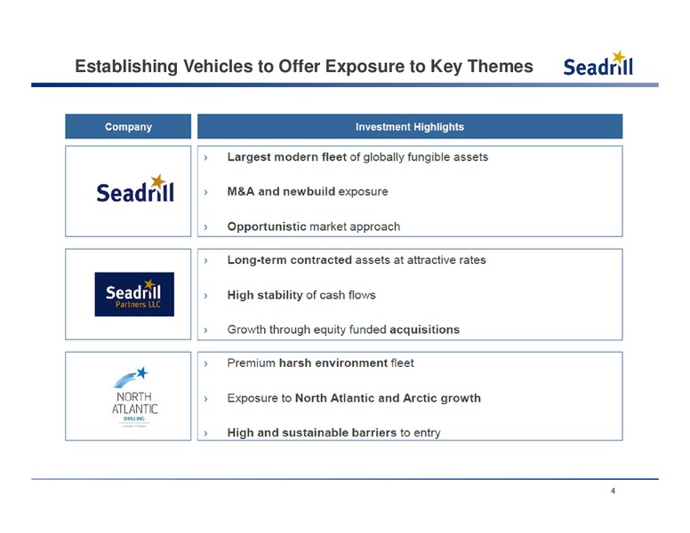 CREDIT SUISSE 2014 ENERGY SUMMIT – Seadrill Limited – slide 3