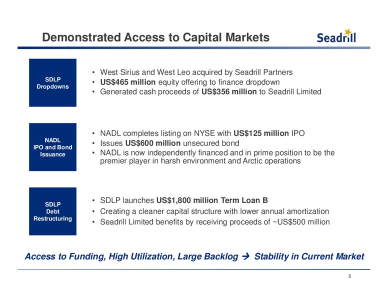 CREDIT SUISSE 2014 ENERGY SUMMIT – Seadrill Limited – slide 4