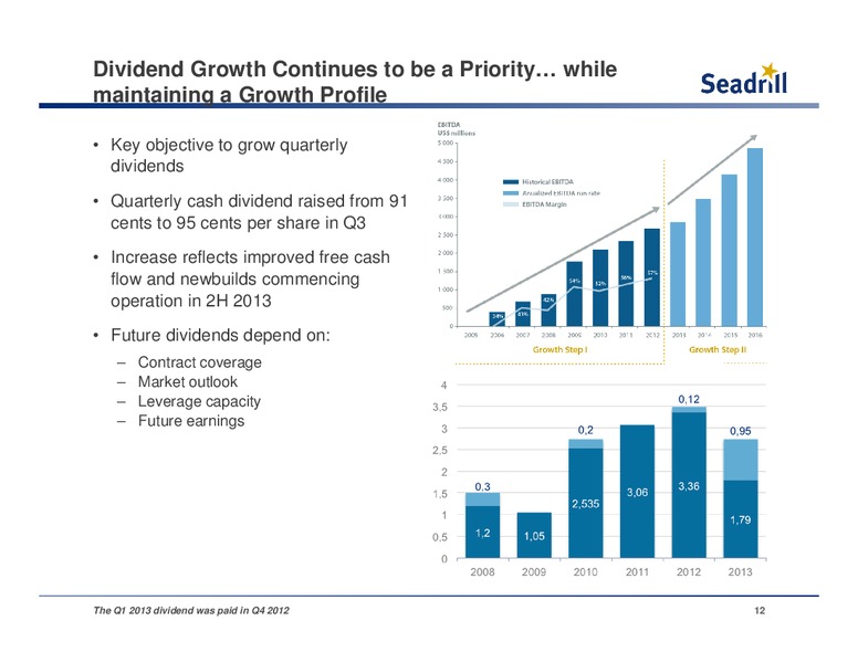 CREDIT SUISSE 2014 ENERGY SUMMIT – Seadrill Limited – slide 11