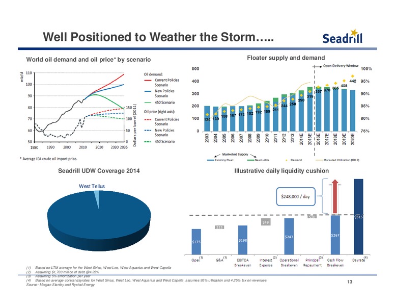 Conference Call 4Q 2013 Results – Seadrill Limited – slide 12
