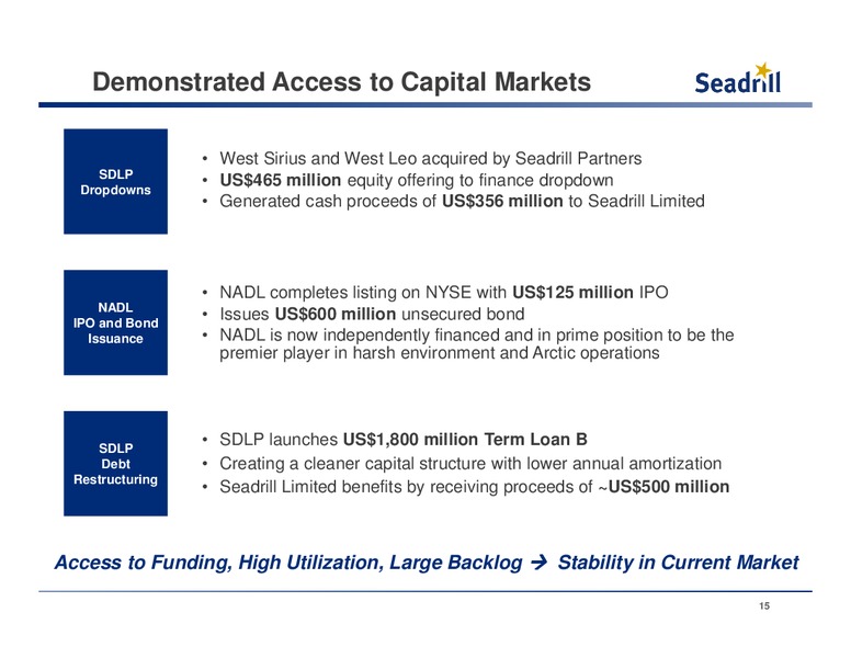 Conference Call 4Q 2013 Results – Seadrill Limited – slide 14