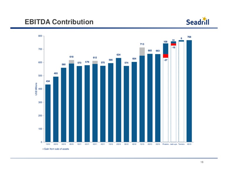 Conference Call 4Q 2013 Results – Seadrill Limited – slide 17