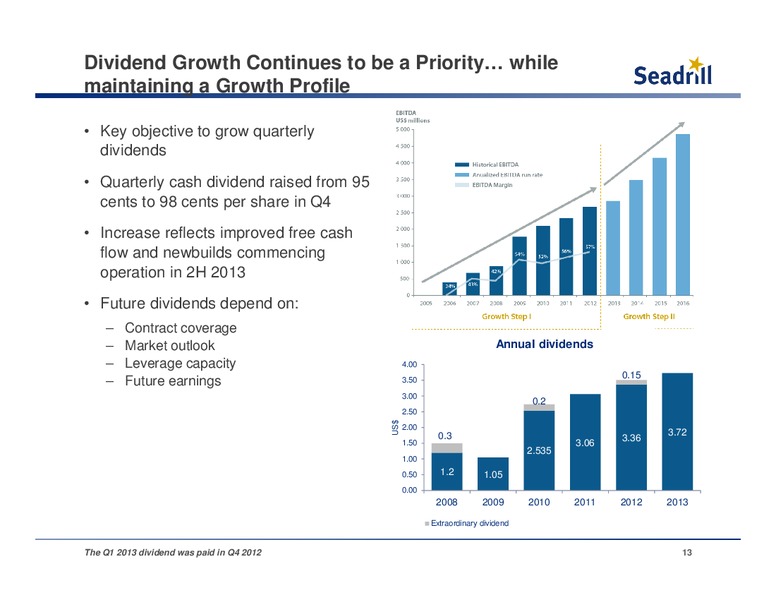 Seadrill Howard Weil 42nd Annual Energy Conferenc – Seadrill Limited – slide 12
