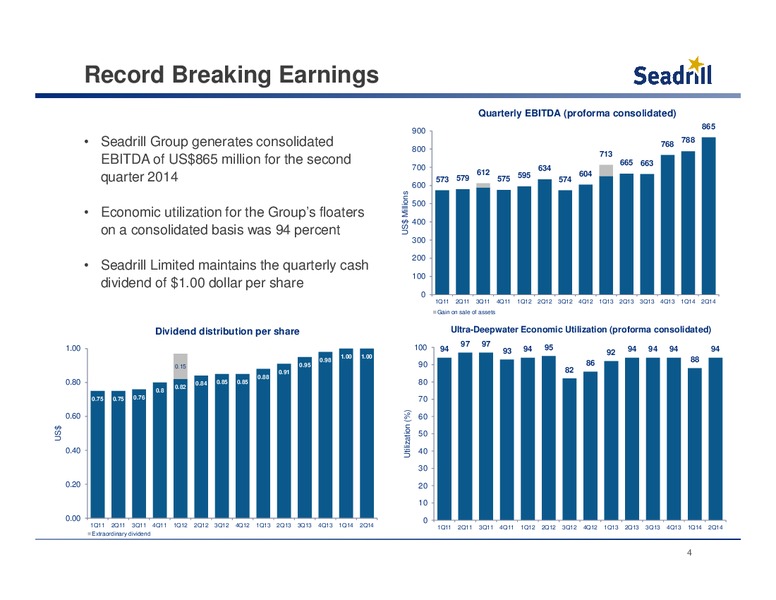 Conference Call – Seadrill Limited – slide 3