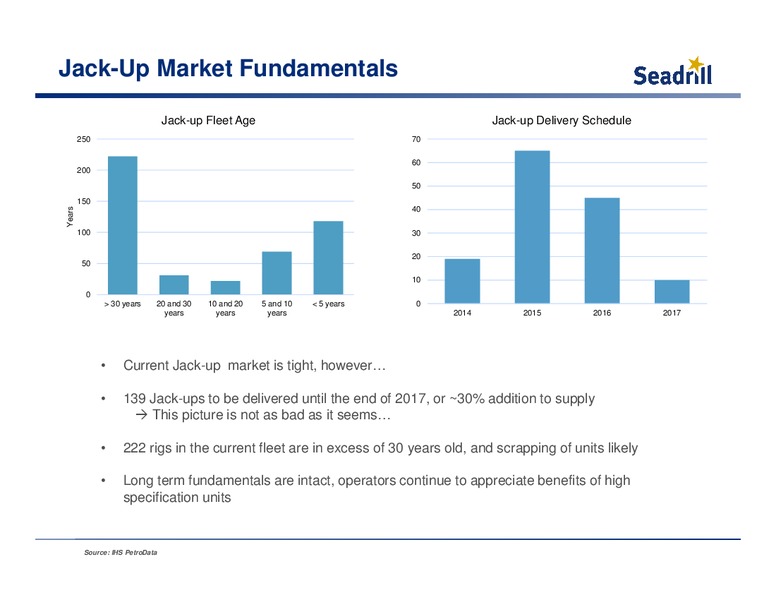 Conference Call – Seadrill Limited – slide 11