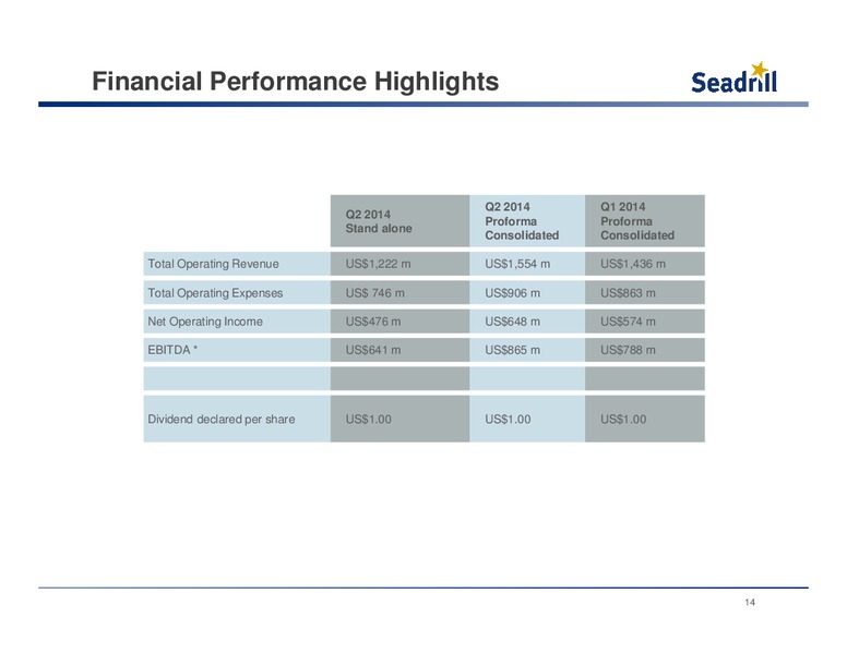 Conference Call – Seadrill Limited – slide 13