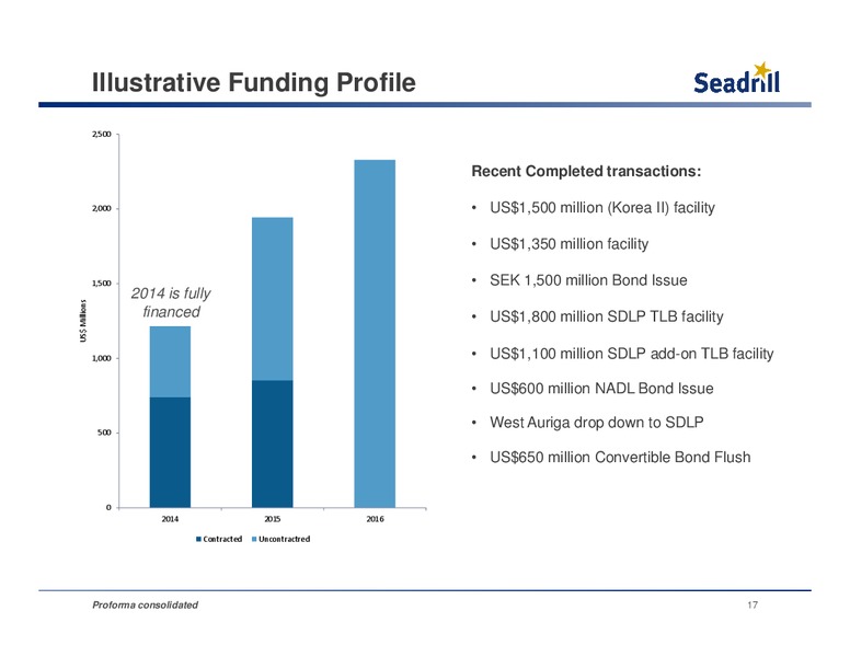 Conference Call – Seadrill Limited – slide 16