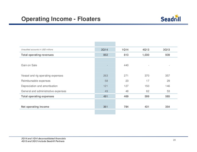 Conference Call – Seadrill Limited – slide 19