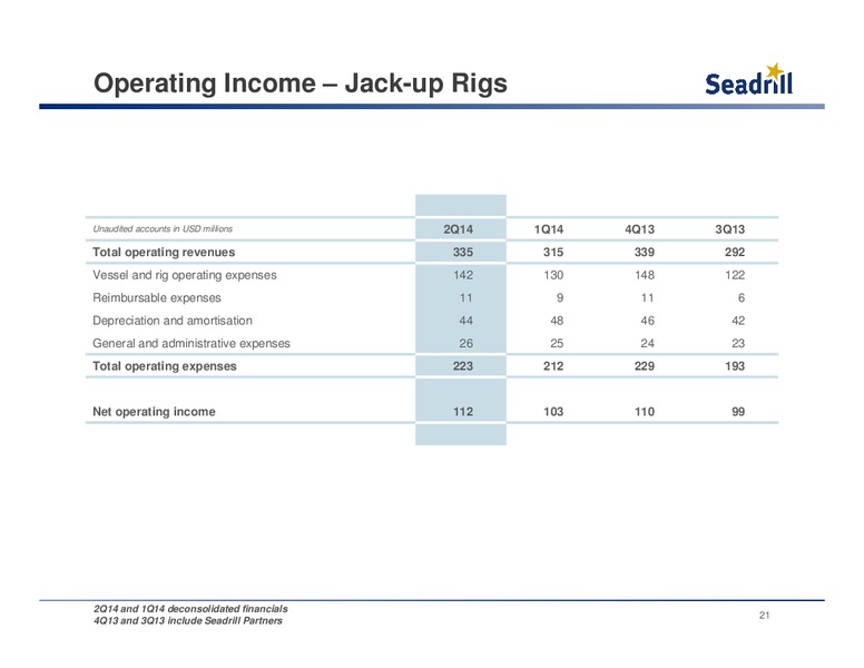 Conference Call – Seadrill Limited – slide 20