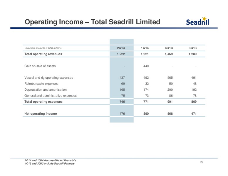 Conference Call – Seadrill Limited – slide 21