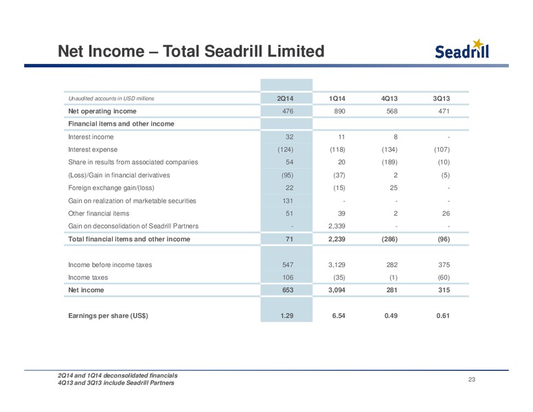 Conference Call – Seadrill Limited – slide 22