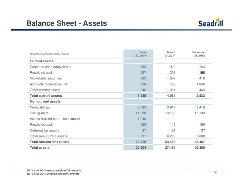 Conference Call – Seadrill Limited – slide 23