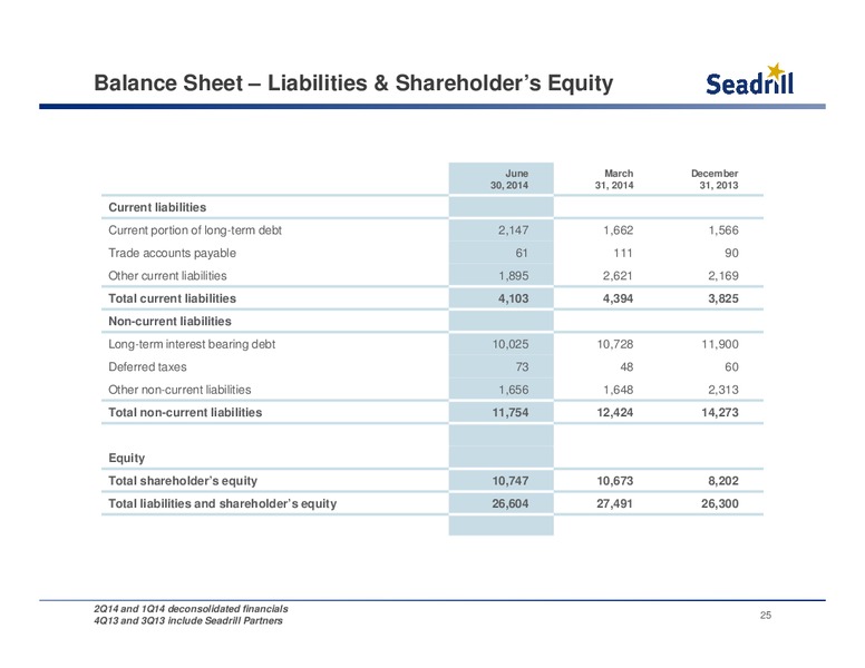 Conference Call – Seadrill Limited – slide 24