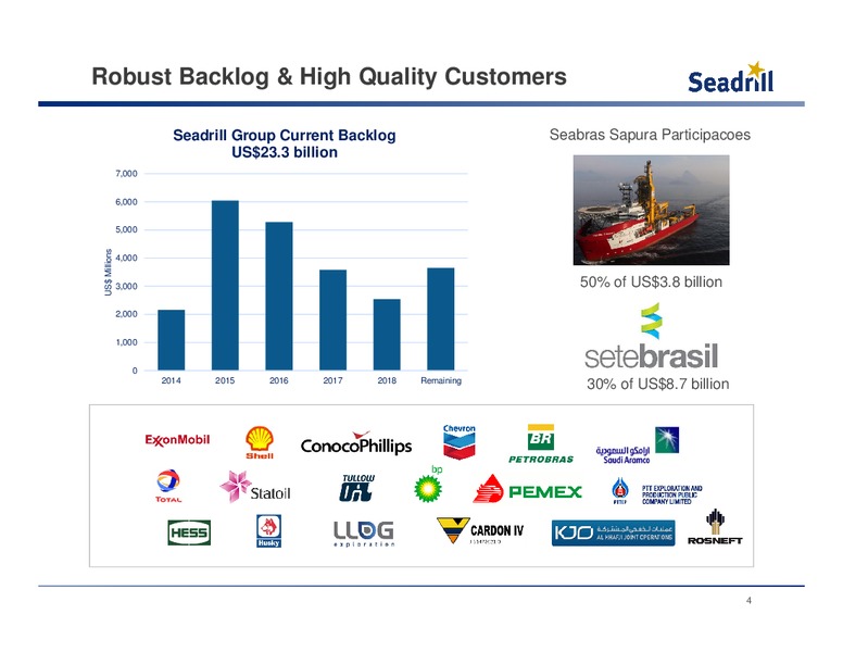 BARCLAYS ENERGY & POWER CONFERENCE – Seadrill Limited – slide 3