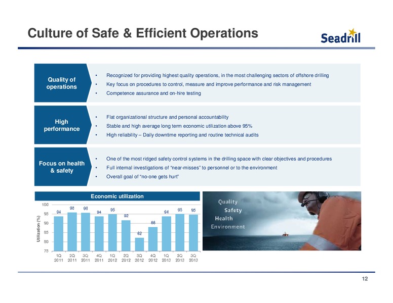 Conference Call 3Q 2013 Results – Seadrill Limited – slide 11