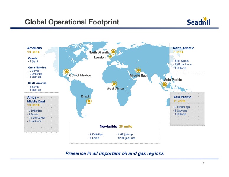 Conference Call 3Q 2013 Results – Seadrill Limited – slide 13