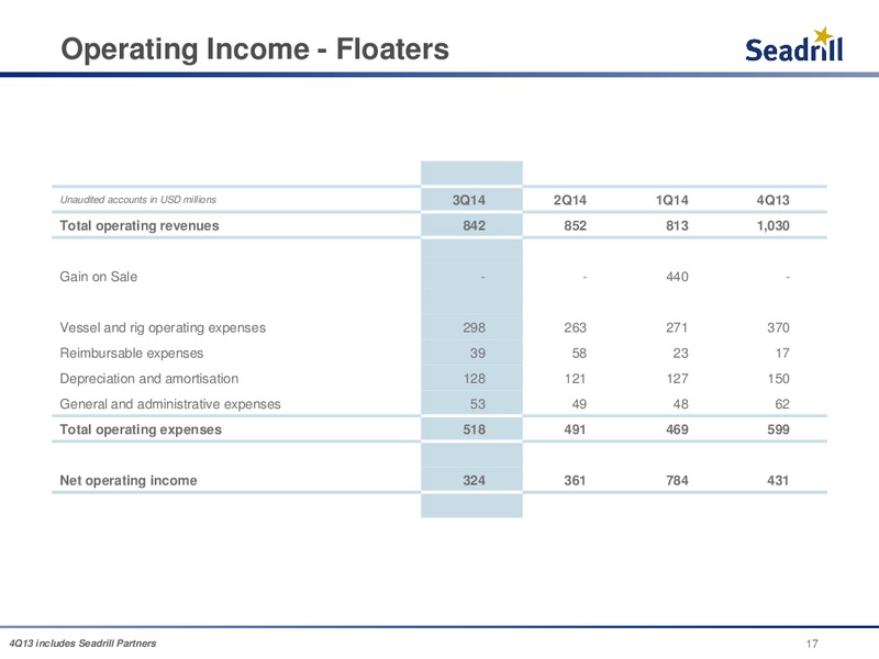 Conference Call 3Q 2014 Results – Seadrill Limited – slide 16