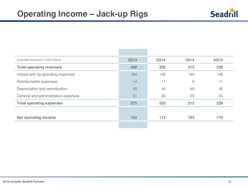Conference Call 3Q 2014 Results – Seadrill Limited – slide 17