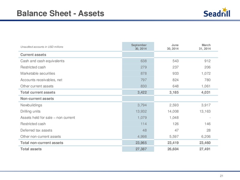 Conference Call 3Q 2014 Results – Seadrill Limited – slide 20