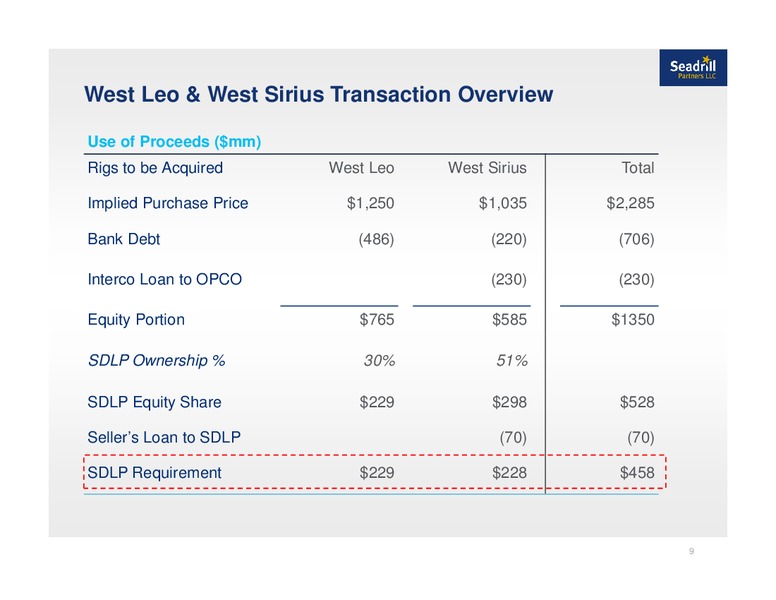 UBS MLP ONE ON ONE CONFERENCE – Seadrill Partners LLC – slide 8