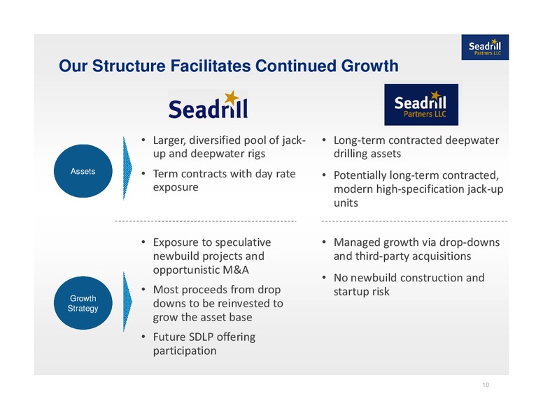 UBS MLP ONE ON ONE CONFERENCE – Seadrill Partners LLC – slide 9