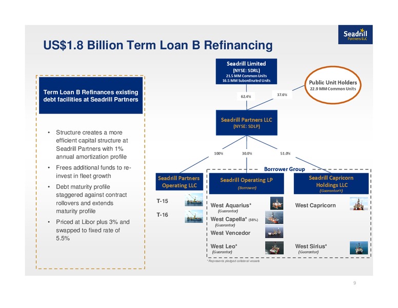 Q4 2013 EARNINGS CALL – Seadrill Partners LLC – slide 8