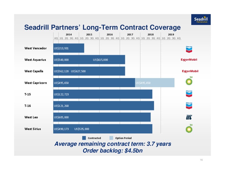 Q4 2013 EARNINGS CALL – Seadrill Partners LLC – slide 15