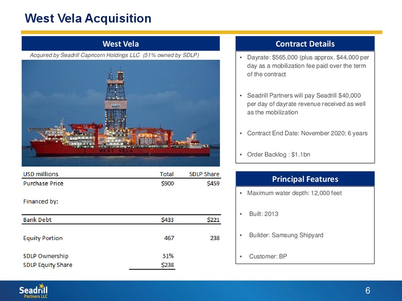 Q4 2014 EARNINGS CALL – Seadrill Partners LLC – slide 5