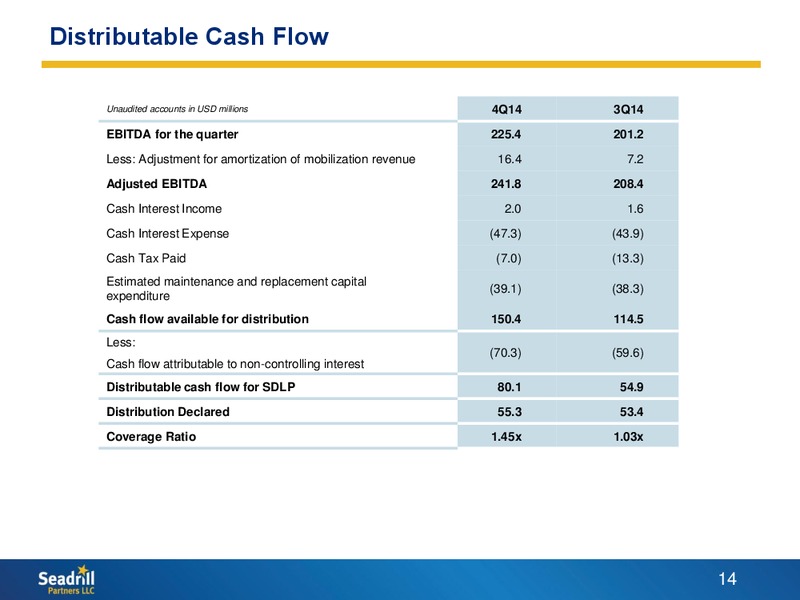 Q4 2014 RESULTS – Seadrill Partners LLC – slide 13