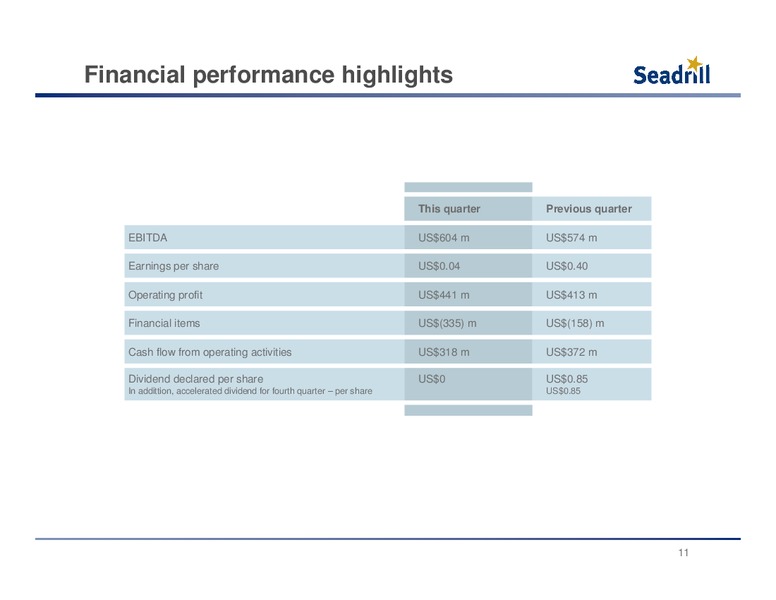 Q4 2012 EARNINGS CALL – Seadrill Partners LLC – slide 11